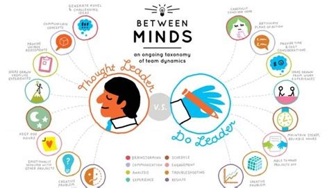 thinkers are doers in tagalog|doers in Tagalog .